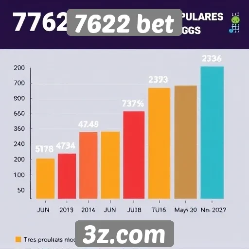Estatísticas de jogos populares no 7622 bet são reveladas